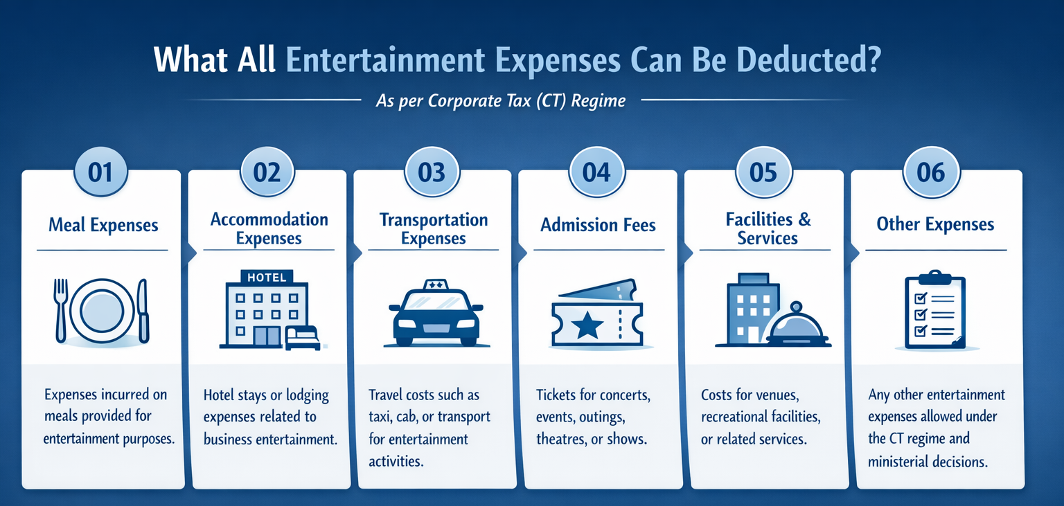 What all Entertainment Expenses Can be Deducted